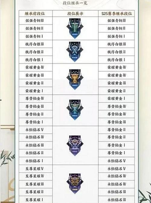 赛季季票爆料s22最新,全新内容与惊喜等你解锁！