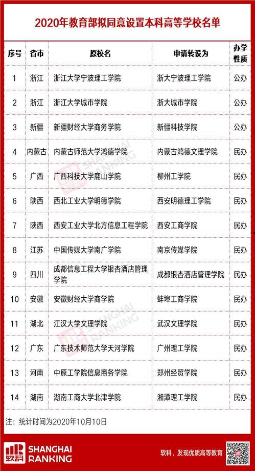 教育新闻网投稿爆料平台,见证教育变革，助力教育发展