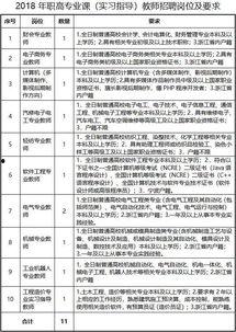 宁波工资最新爆料,揭秘城市薪资水平与行业趋势