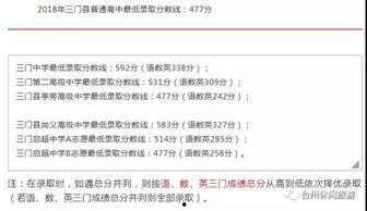 职高录取分数最新爆料,热门专业分数大起底！