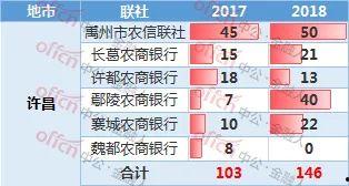 河南许昌农信社最新爆料,揭秘农信社改革与发展新动向”